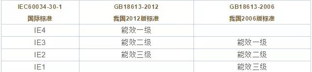 IEC標(biāo)準(zhǔn).png IEC標(biāo)準(zhǔn).png
